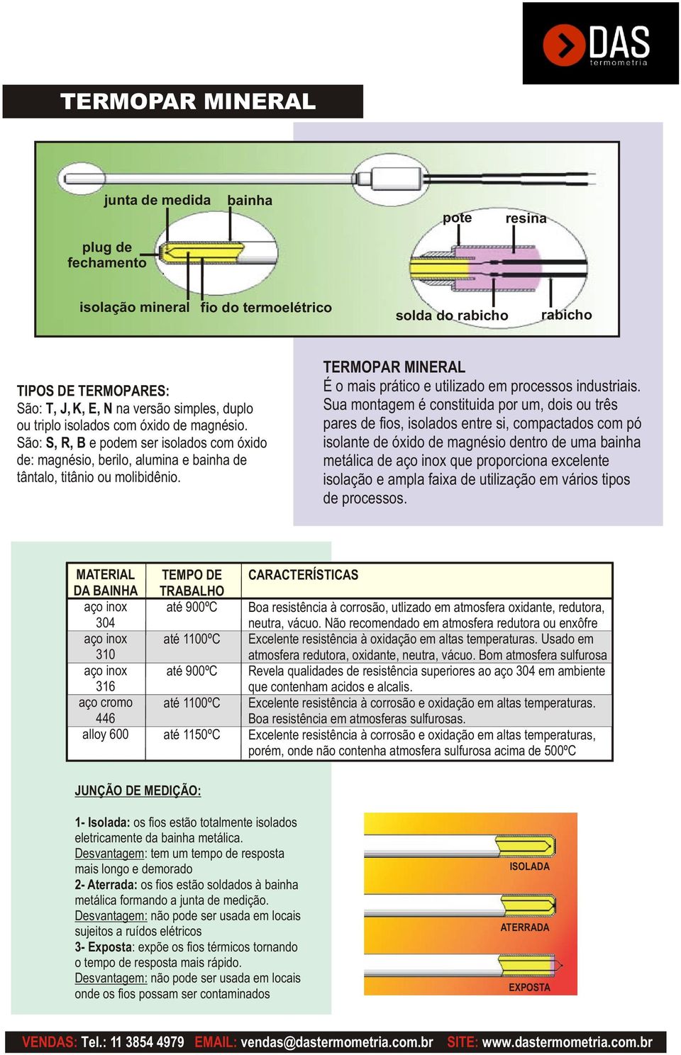 TERMOPAR MINERAL É o mais prático e utilizado em s industriais.