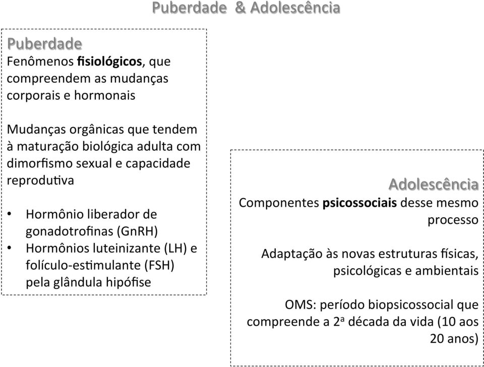 luteinizante (LH) e folículo- es^mulante (FSH) pela glândula hipófise Adolescência Componentes psicossociais desse mesmo processo