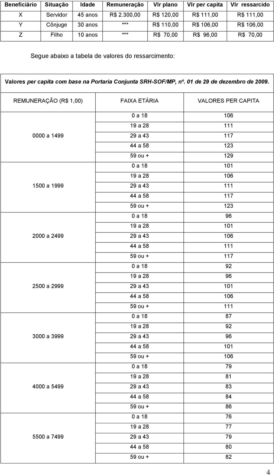 capita com base na Portaria Conjunta SRH-SOF/MP, nº. 01 de 29 de dezembro de 2009.