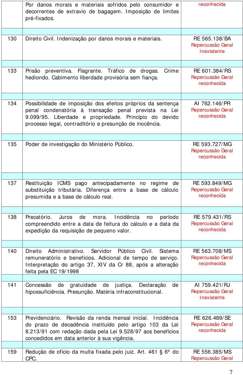 384/RS 134 Possibilidade de imposição dos efeitos próprios da sentença penal condenatória à transação penal prevista na Lei 9.099/95. Liberdade e propriedade.