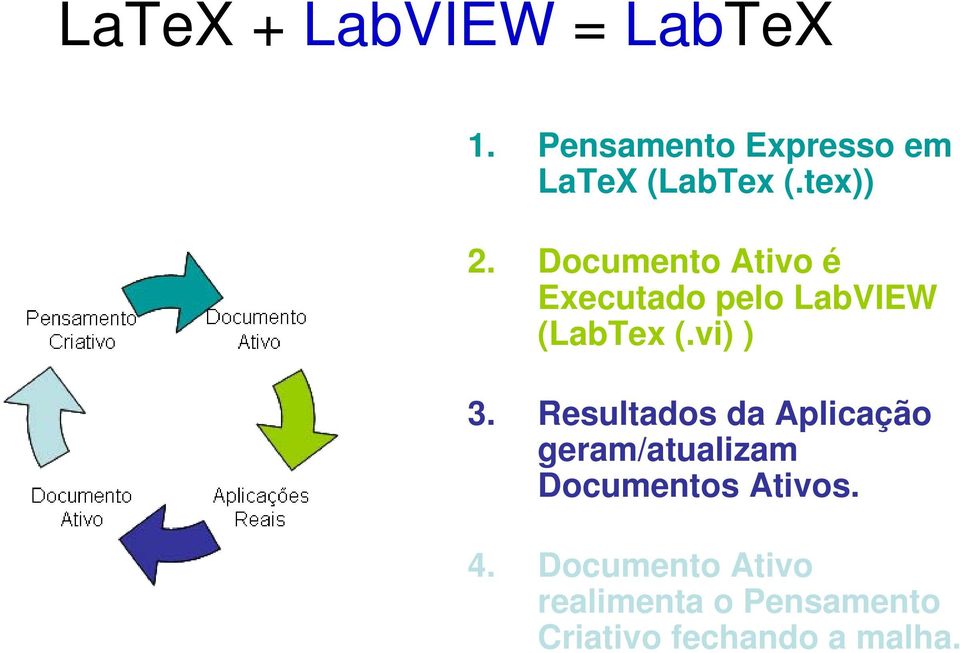 Documento Ativo é Executado pelo LabVIEW (LabTex (.vi) ) 3.