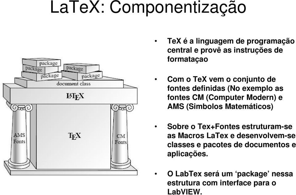 (Simbolos Matemáticos) Sobre o Tex+Fontes estruturam-se as Macros LaTex e desenvolvem-se classes e