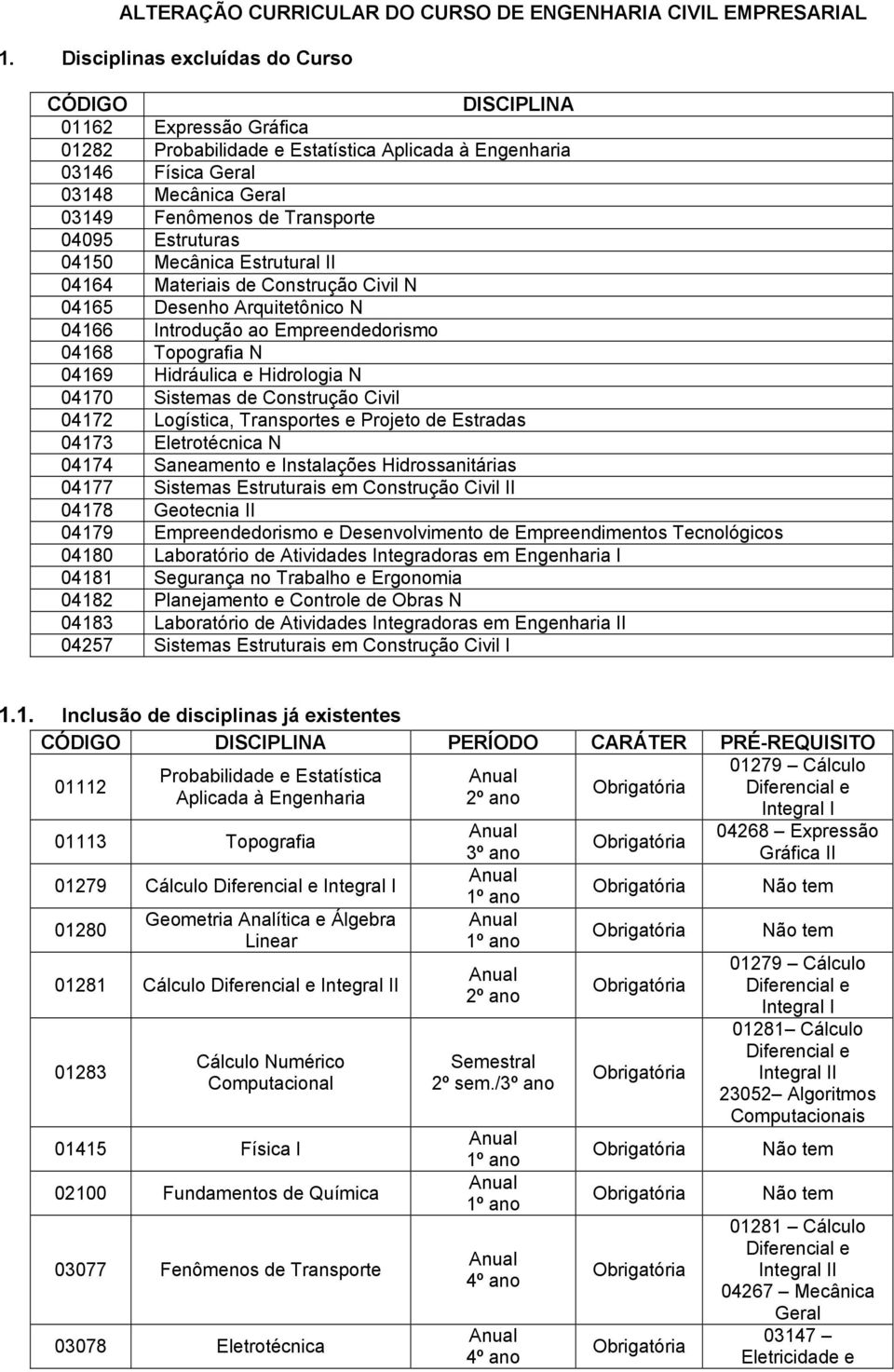 04095 Estruturas 04150 Mecânica I 04164 Materiais de Construção Civil N 04165 Desenho Arquitetônico N 04166 Introdução ao Empreendedorismo 04168 Topografia N 04169 Hidráulica e Hidrologia N 04170