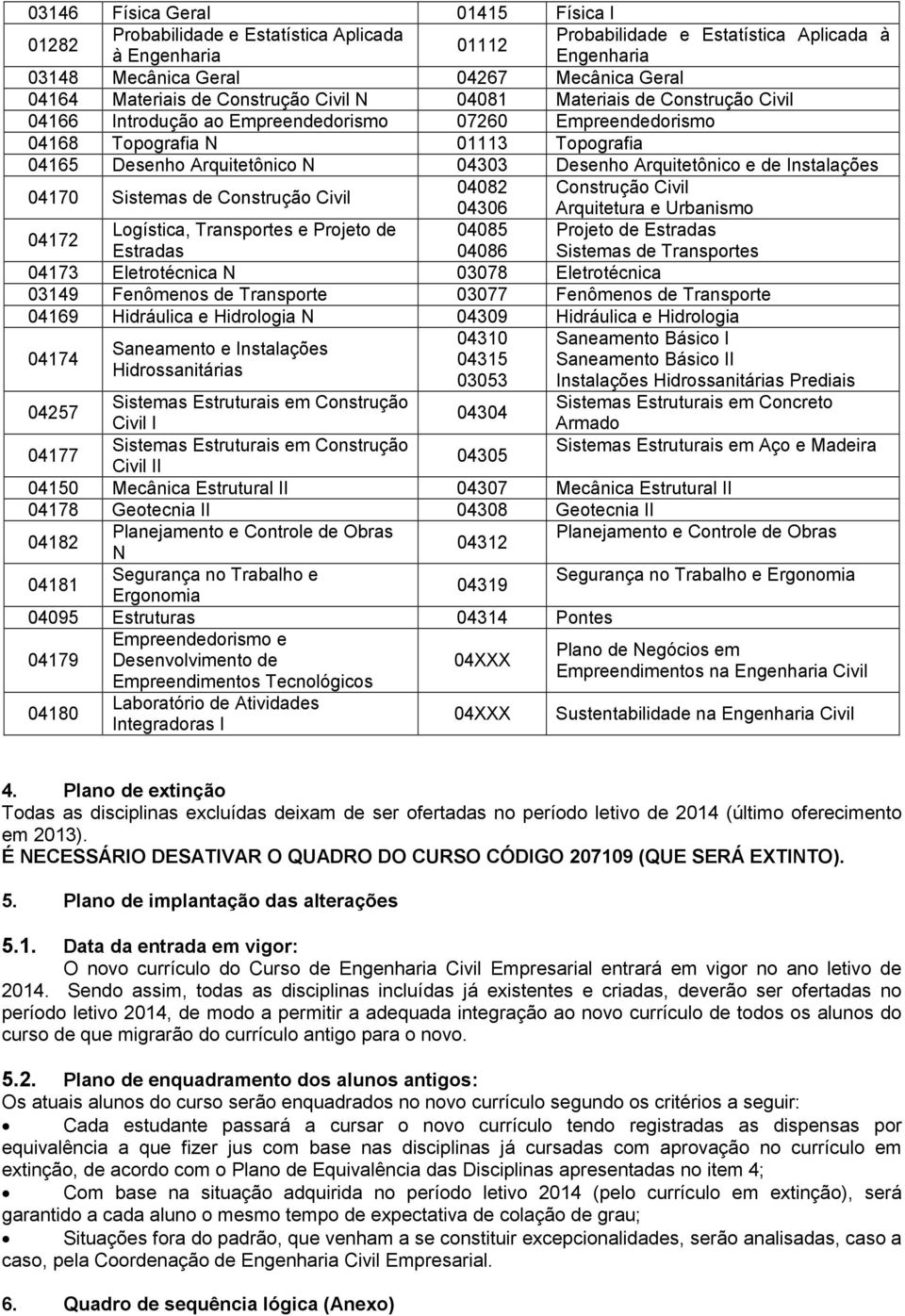 Desenho Arquitetônico e de Instalações 04170 Sistemas de Construção Civil 04082 Construção Civil 04306 Arquitetura e Urbanismo 04172 Logística, Transportes e Projeto de 04085 Projeto de Estradas