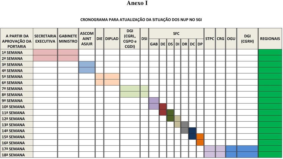 DP STPC CRG OGU DGI (CGRH) REGIONAIS 1ª SEMANA 2ª SEMANA 3ª SEMANA 4ª SEMANA 5ª SEMANA 6ª SEMANA 7ª SEMANA