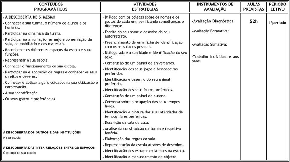 Representar a sua escola. Conhecer o funcionamento da sua escola. Participar na elaboração de regras e conhecer os seus direitos e deveres.