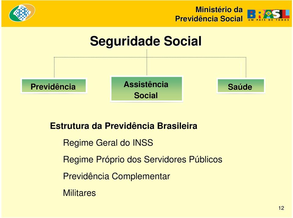 Brasileira Regime Geral do INSS Regime Próprio