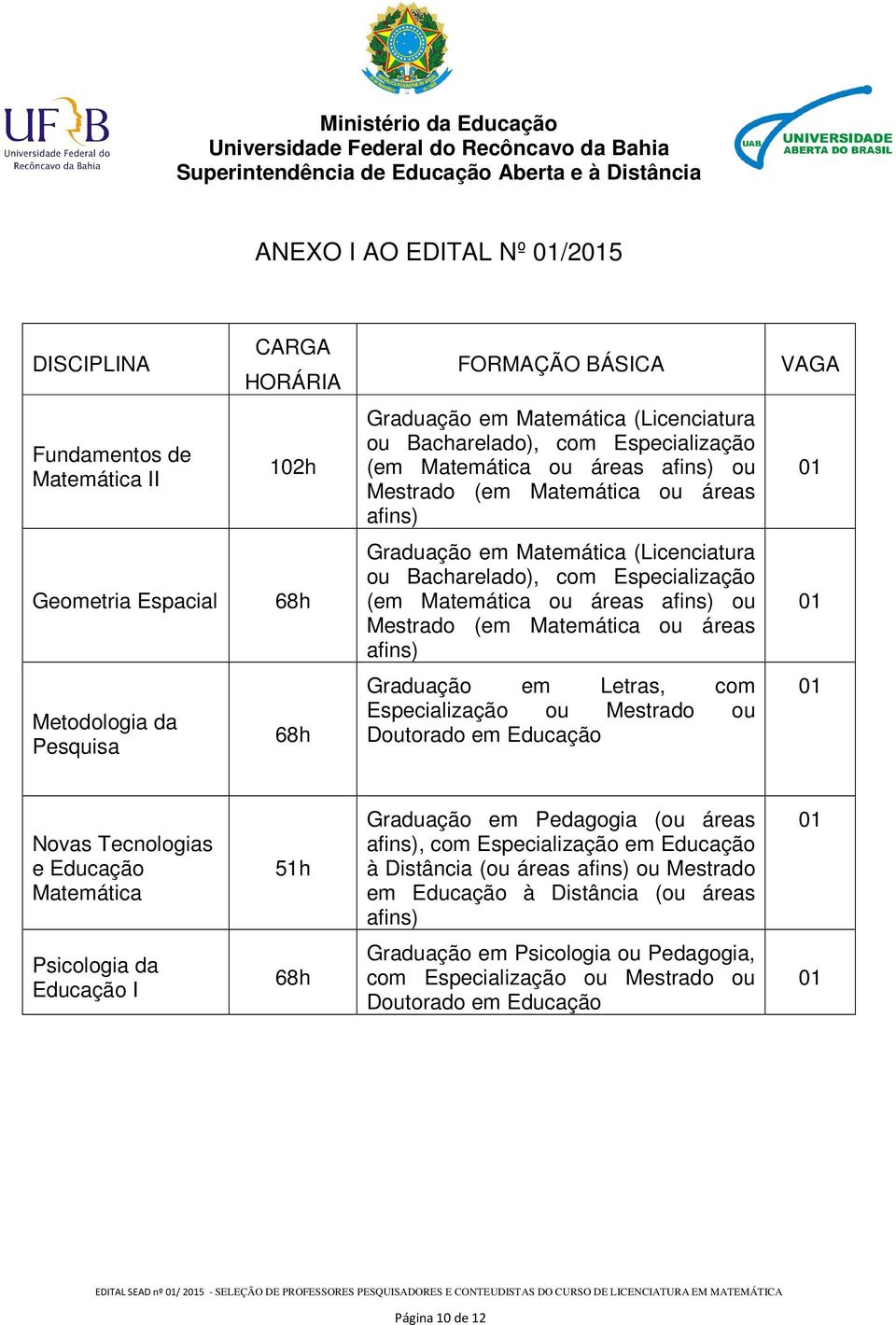 Mestrado (em Matemática ou áreas afins) 01 Metodologia da Pesquisa 68h Graduação em Letras, com Especialização ou Mestrado ou Doutorado em Educação 01 Novas Tecnologias e Educação Matemática 51h