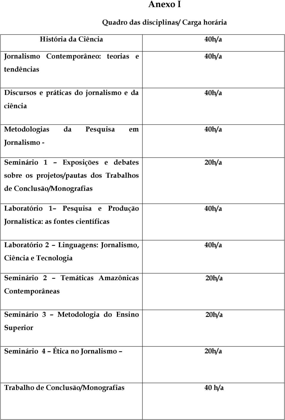 Conclusão/Monografias Laboratório 1 Pesquisa e Produção Jornalística: as fontes científicas Laboratório 2 Linguagens: Jornalismo, Ciência e