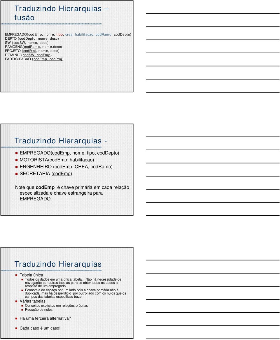 codemp é chave primária em cada relação especializada e chave estrangeira para EMPREGADO Traduzindo Hierarquias Tabela única Todos os dados em uma única tabela.