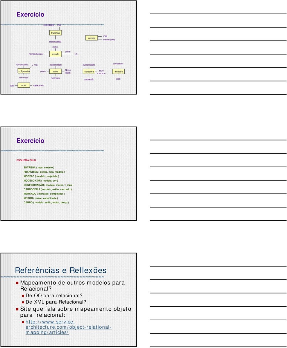 modelo, motor, v_max ) CARROCERIA ( modelo, estilo, mercado ) MERCADO ( mercado, competidor ) MOTOR ( motor, capacidade ) CARRO ( modelo, estilo, motor, preço ) Referências e Reflexões Mapeamento de