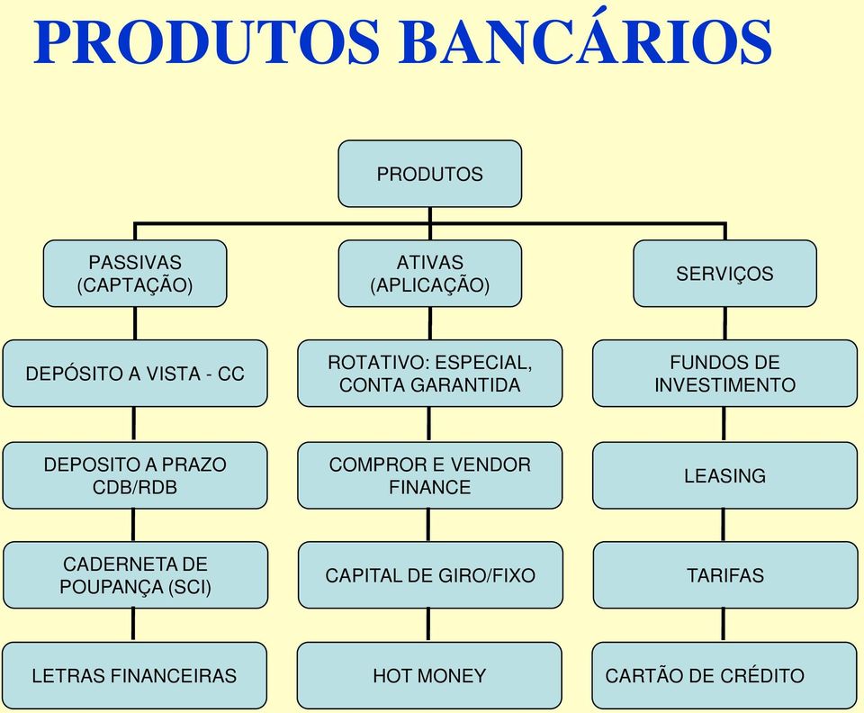 PRAZO CDB/RDB COMPROR E VENDOR FINANCE LEASING CADERNETA DE POUPANÇA (SCI)