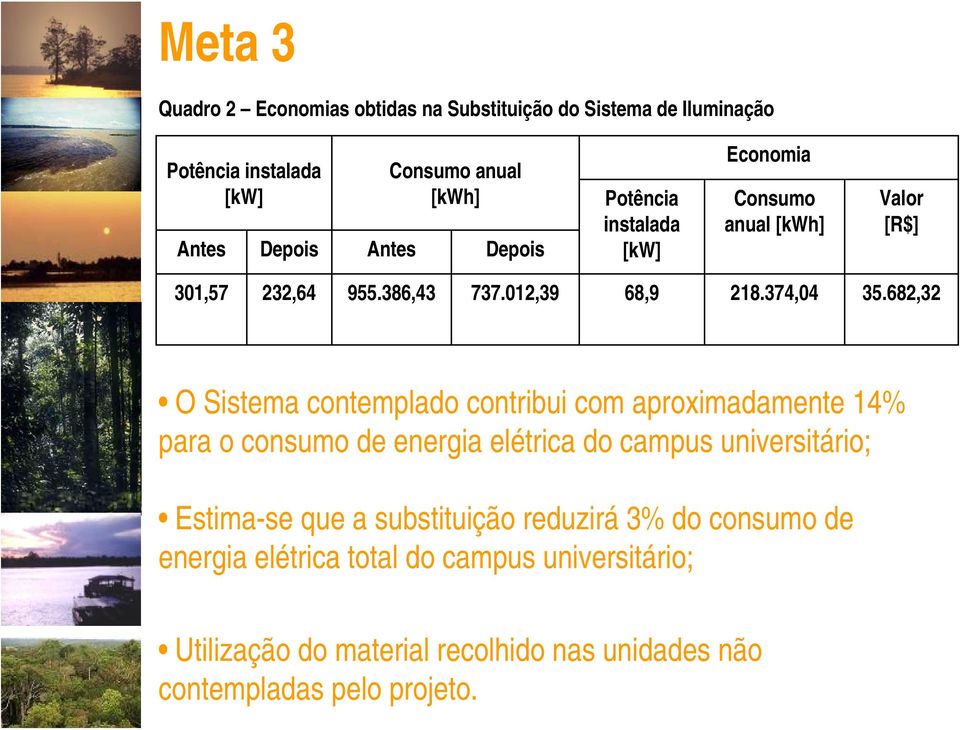 682,32 O Sistema contemplado contribui com aproximadamente 14% para o consumo de energia elétrica do campus universitário; Estima-se que a