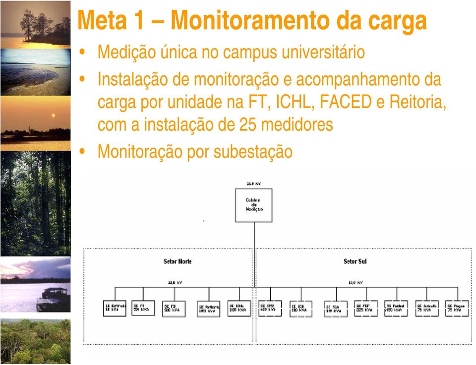 acompanhamento da carga por unidade na FT, ICHL, FACED