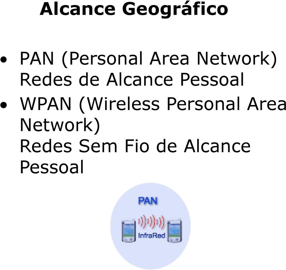 Pessoal WPAN (Wireless Personal