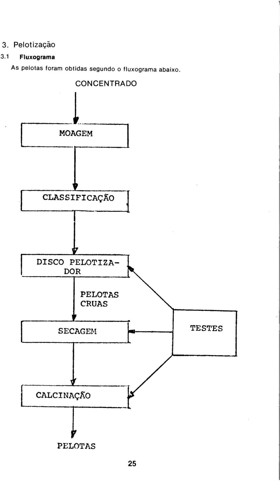 fluxograma abaixo. CONCENTRADO [ 1------.