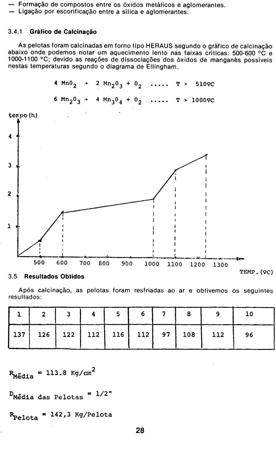 devido as reações de dissociações dos óxidos de manganês possíveis nestas temperaturas segundo o diagrama de Ellingham. te!f.