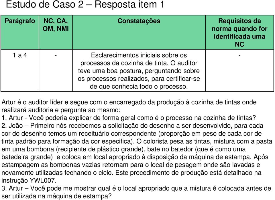 - Artur é o auditor líder e segue com o encarregado da produção à cozinha de tintas onde realizará auditoria e pergunta ao mesmo: 1.