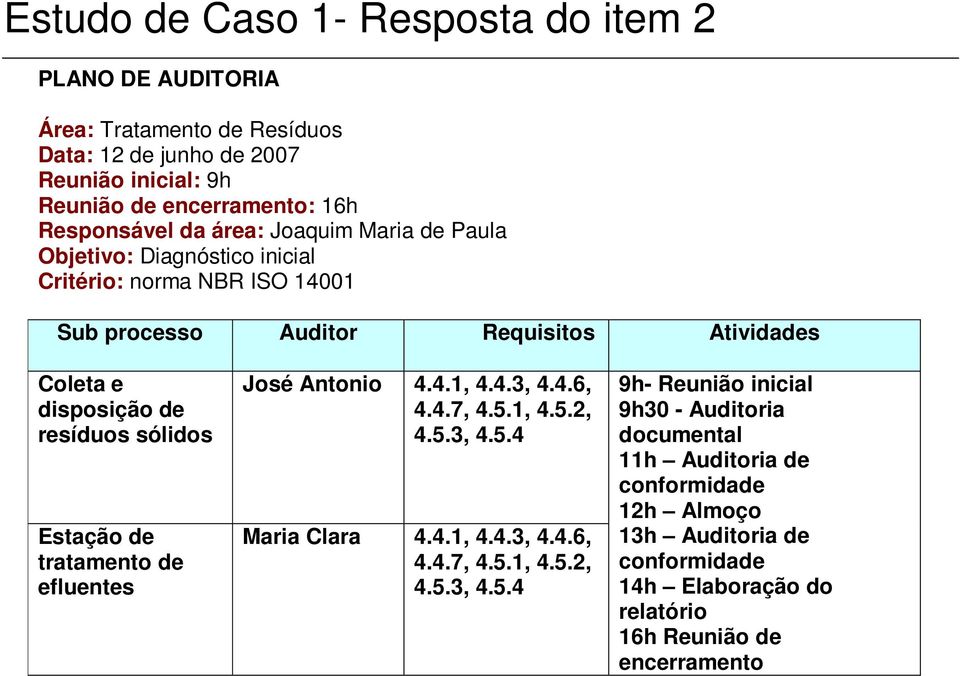 sólidos Estação de tratamento de efluentes José Antonio 4.4.1, 4.4.3, 4.4.6, 4.4.7, 4.5.