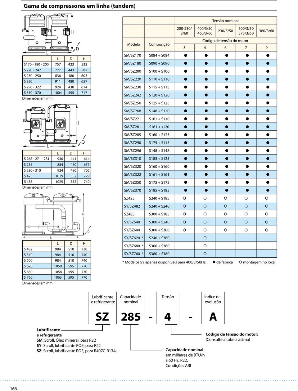 mm Código de tensão do motor Modelo Composição 3 4 6 7 9 SM/SZ170 S084 + S084 SM/SZ180 S090 + S090 SM/SZ200 S100 + S100 SM/SZ220 S110 + S110 SM/SZ230 S115 + S115 SM/SZ242 S120 + S120 SM/SZ250 S125 +