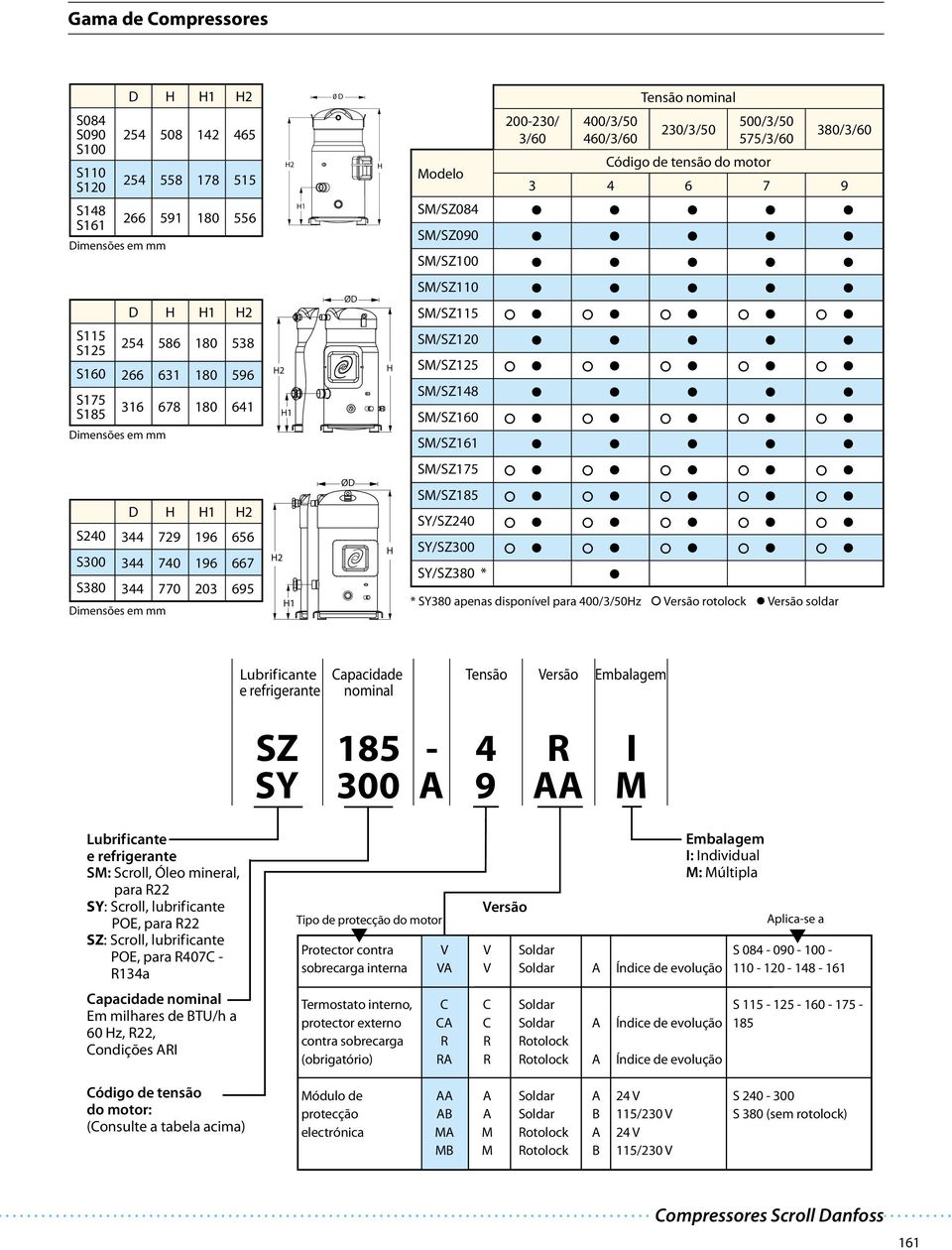 SM/SZ115 SM/SZ120 SM/SZ125 SM/SZ148 SM/SZ160 SM/SZ161 1 2 S240 344 729 196 656 S300 344 740 196 667 S380 344 770 203 695 imensões em mm 2 1 Ø SM/SZ175 SM/SZ185 SY/SZ240 SY/SZ300 SY/SZ380 * * SY380
