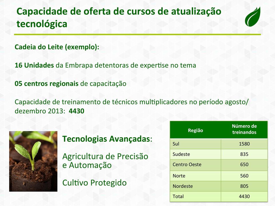 mul:plicadores no período agosto/ dezembro 2013: 4430 Tecnologias Avançadas: Agricultura de Precisão e