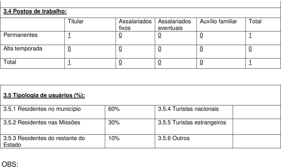5 Tipologia de usuários (%): 3.5.1 Residentes no município 60% 3.5.4 Turistas nacionais 3.5.2 Residentes nas Missões 30% 3.