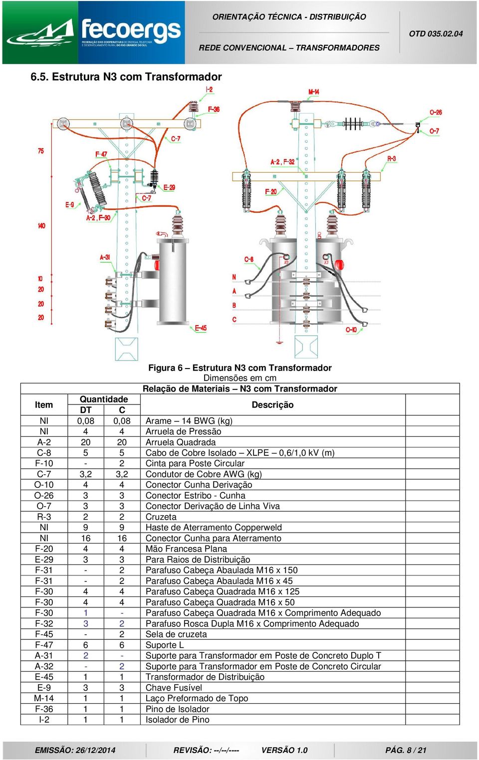 Derivação O-26 3 3 Conector Estribo - Cunha O-7 3 3 Conector Derivação de Linha Viva R-3 2 2 Cruzeta NI 9 9 Haste de Aterramento Copperweld NI 16 16 Conector Cunha para Aterramento F-20 4 4 Mão