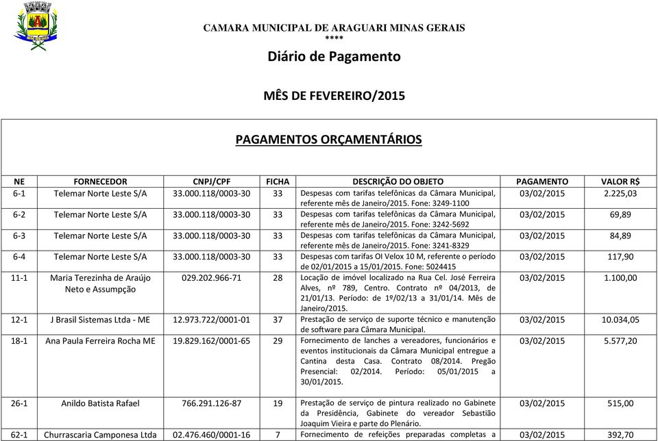 Fone: 3242-5692 6-3 Telemar Norte Leste S/A 33.000.118/0003-30 33 Despesas com tarifas telefônicas da Câmara Municipal, 03/02/2015 84,89 referente mês de Janeiro/2015.