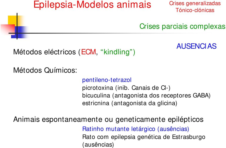 Canais de Cl-) bicuculina (antagonista dos receptores GABA) estricnina (antagonista da glicina) Animais