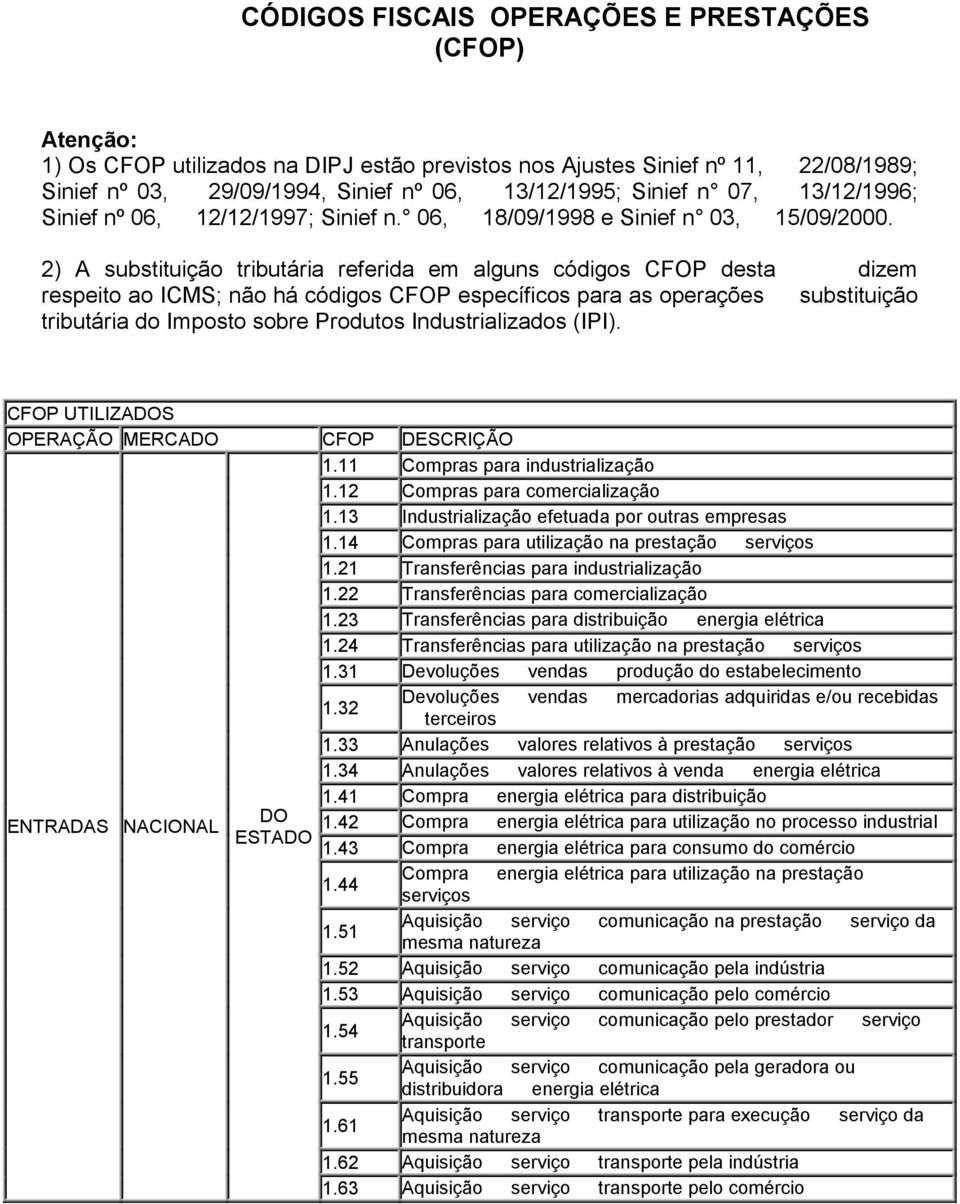 2) A substituição tributária referida em alguns códigos CFOP desta tabela dizem respeito ao ICMS; não há códigos CFOP específicos para as operações de substituição tributária do Imposto sobre