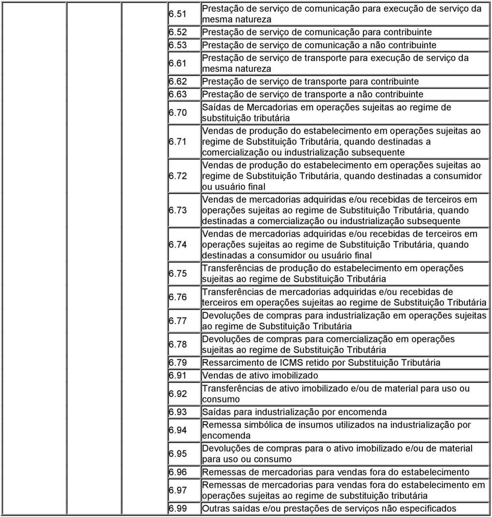 70 Saídas de Mercadorias em operações sujeitas ao regime de substituição tributária Vendas de produção do estabelecimento em operações sujeitas ao 6.