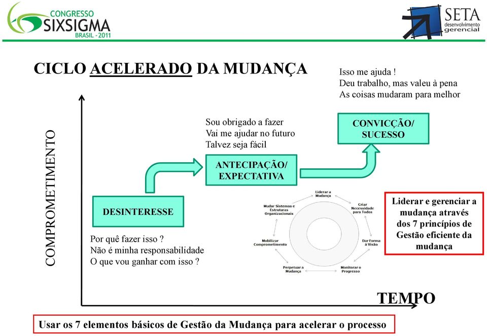 Não é minha responsabilidade O que vou ganhar com isso?