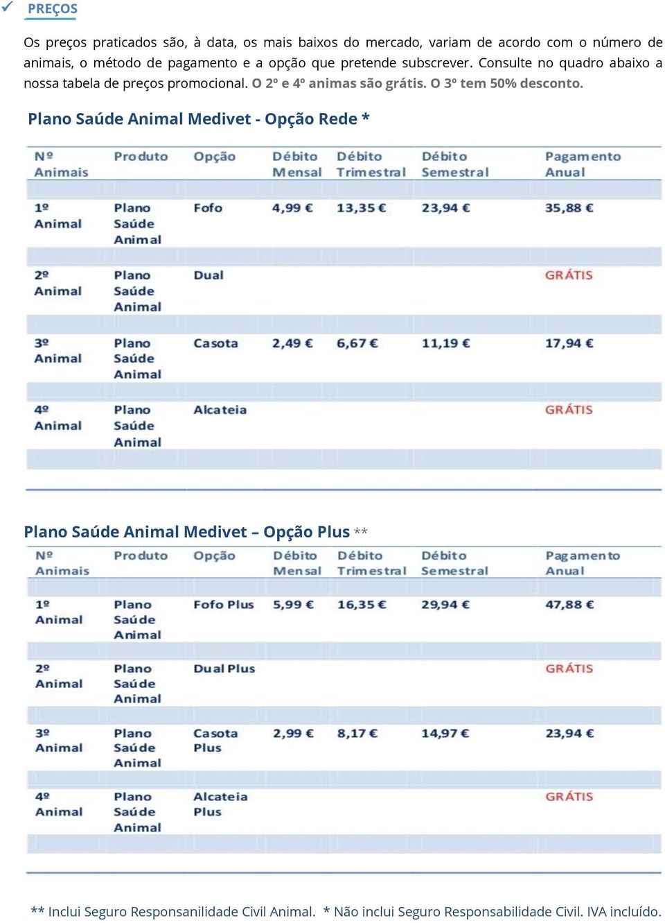 O 2º e 4º animas são grátis. O 3º tem 50% desconto.