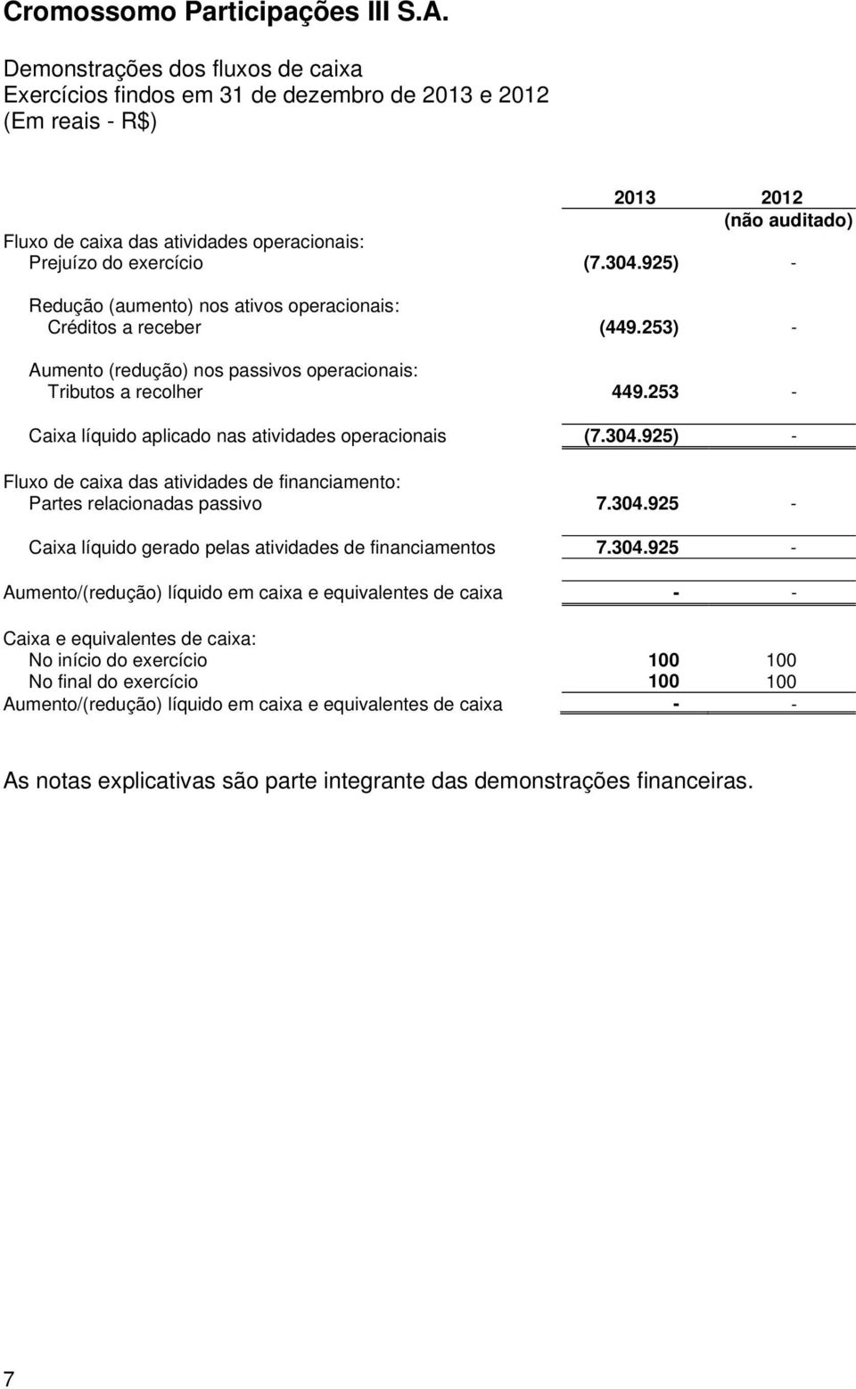 253 - Caixa líquido aplicado nas atividades operacionais (7.304.925) - Fluxo de caixa das atividades de financiamento: Partes relacionadas passivo 7.304.925 - Caixa líquido gerado pelas atividades de financiamentos 7.