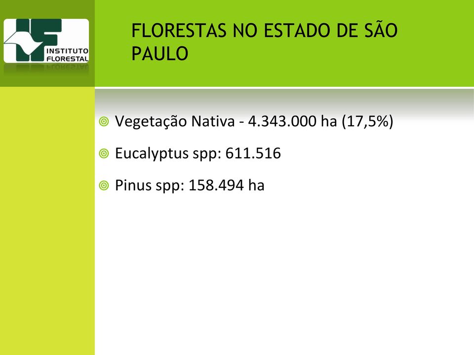 343.000 ha (17,5%) Eucalyptus