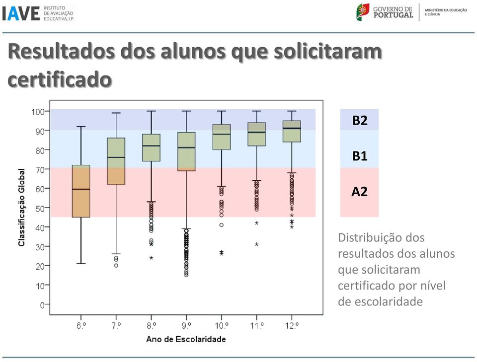 resultados dos alunos que solicitaram