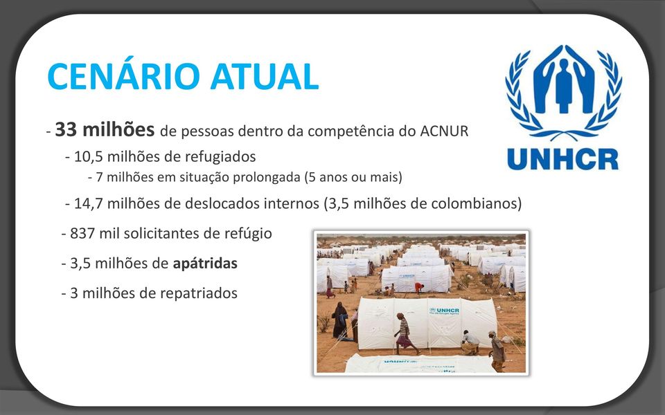 14,7 milhões de deslocados internos (3,5 milhões de colombianos) - 837 mil