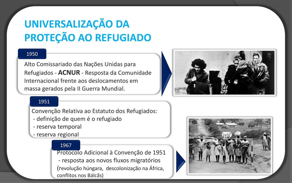 1951 Convenção Relativa ao Estatuto dos Refugiados: - definição de quem é o refugiado - reserva temporal - reserva