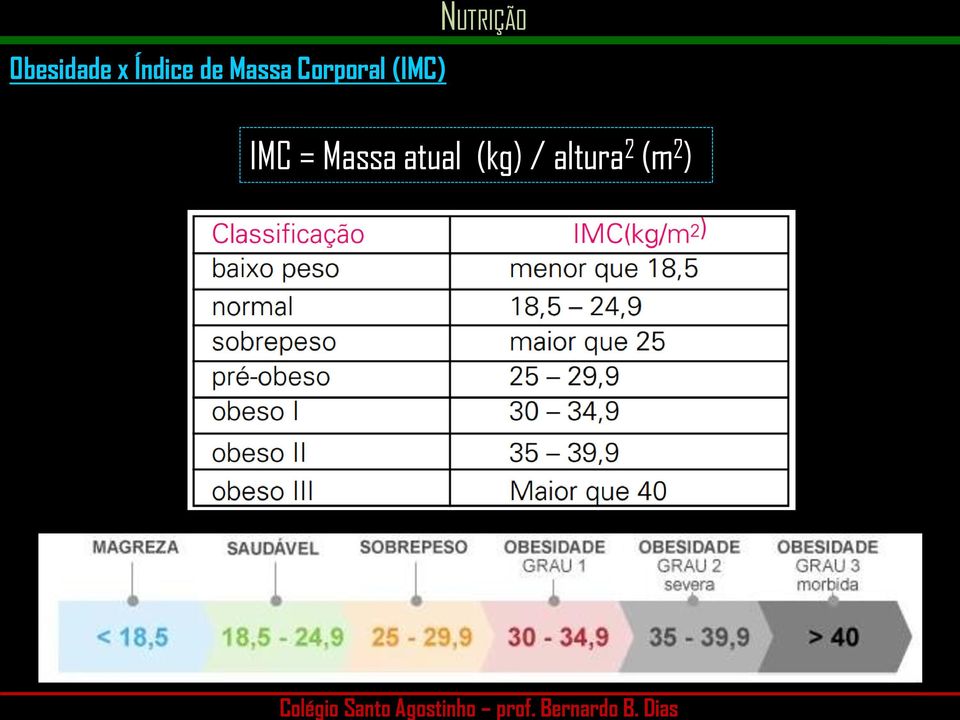 (IMC) IMC = Massa