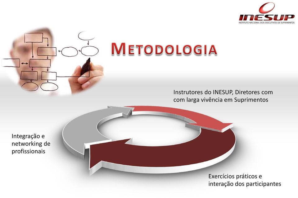 e networking de profissionais Exercícios