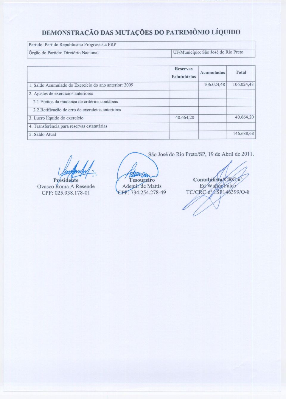 Ajustes de exercícios anteriores 2.1 Efeitos da mudança de critérios contábeis 2.2 Retificação de erro de exercícios anteriores 3.