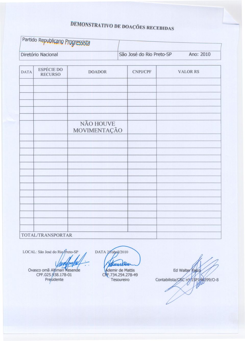 DOADOR CNPJ/CPF VALOR R$ RECURSO NÃO HOUVE MOVIMENTAÇÃO TOT