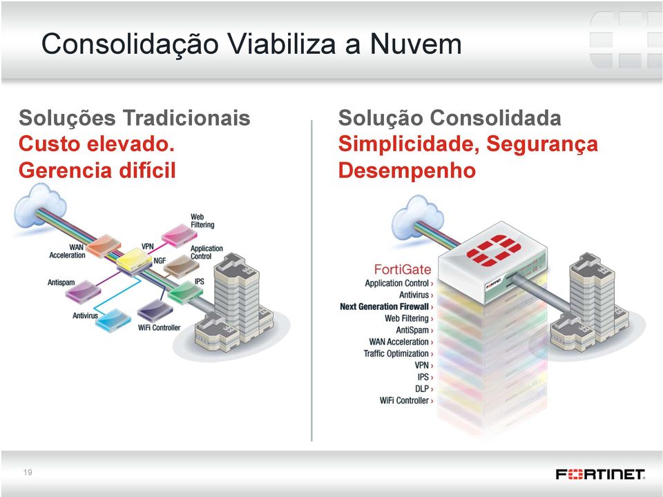 Gerencia difícil Solução