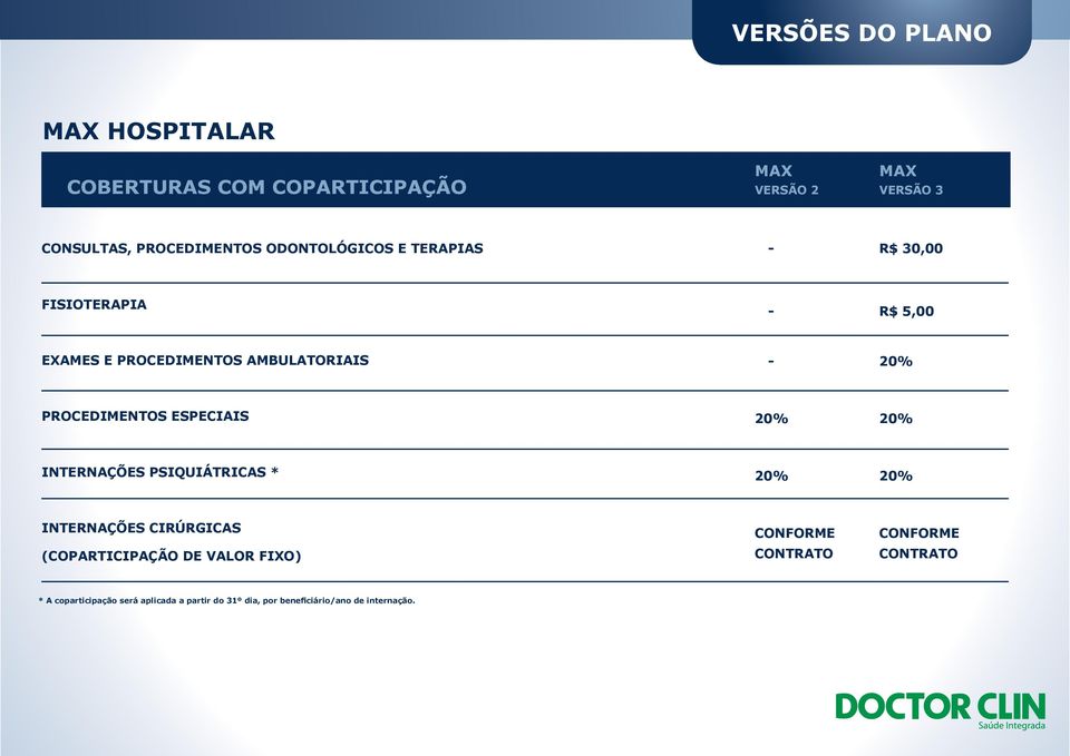 ESPECIAIS 20% 20% INTERNAÇÕES PSIQUIÁTRICAS * 20% 20% INTERNAÇÕES CIRÚRGICAS (COPARTICIPAÇÃO DE VALOR FIXO)