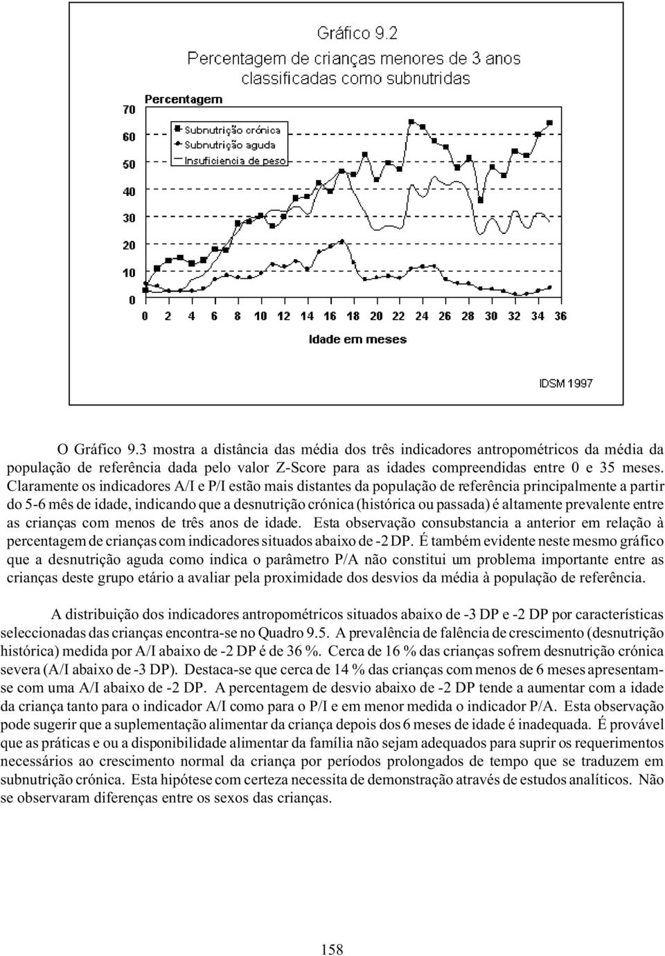 prevalente entre as crianças com menos de três anos de idade. Esta observação consubstancia a anterior em relação à percentagem de crianças com indicadores situados abaixo de -2 DP.