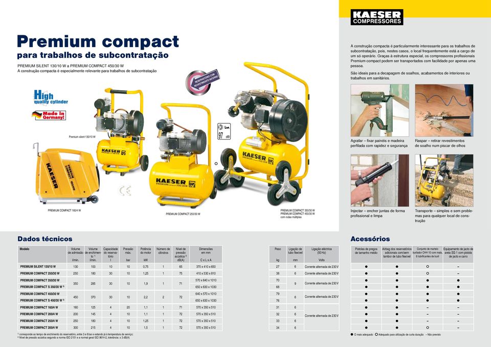 Graças à estrutura especial, os compressores profissionais Premium compact podem ser transportados com facilidade por apenas uma pessoa.