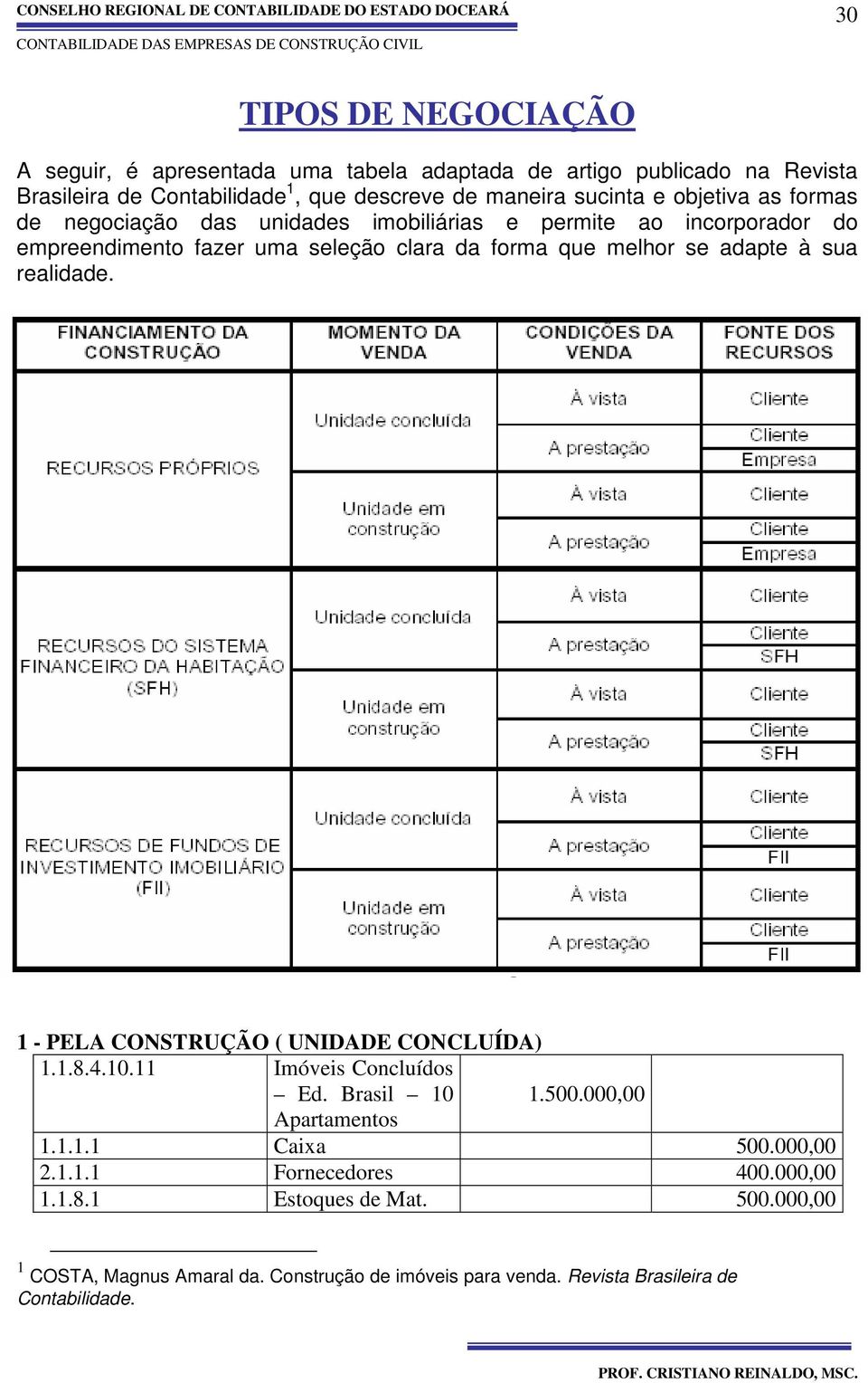 realidade. EXEMPLOS DE LANÇAMENTOS 1 - PELA CONSTRUÇÃO ( UNIDADE CONCLUÍDA) 1.1.8.4.10.11 Imóveis Concluídos Ed. Brasil 10 1.500.000,00 Apartamentos 1.1.1.1 Caixa 500.