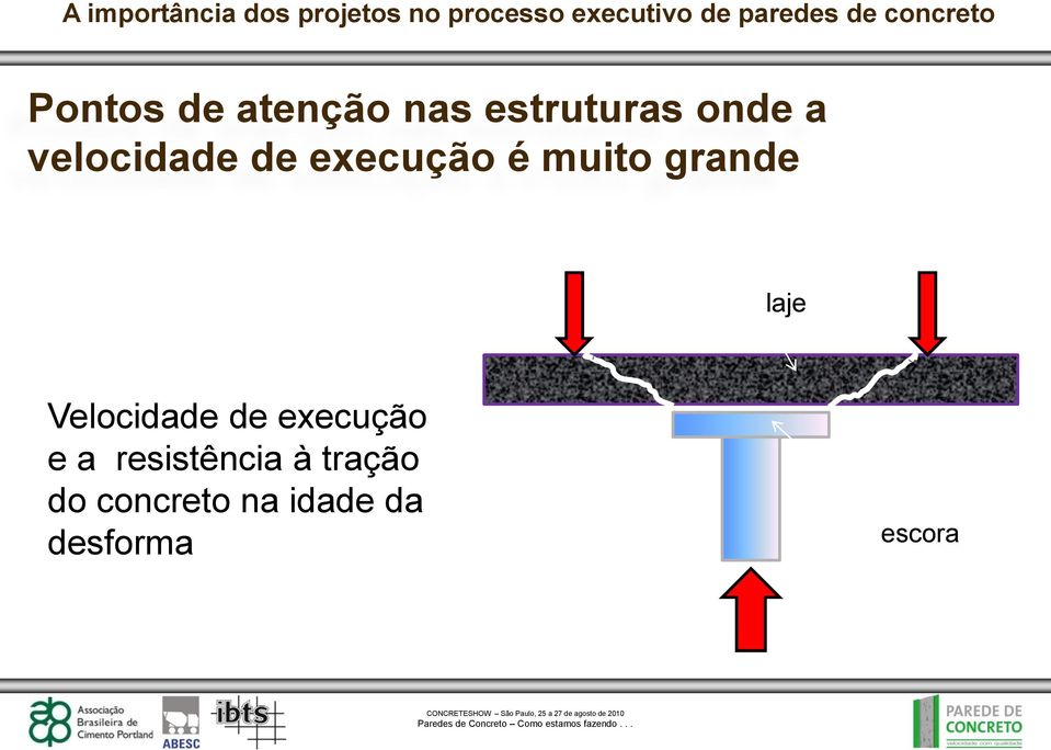 Velocidade de execução e a resistência à