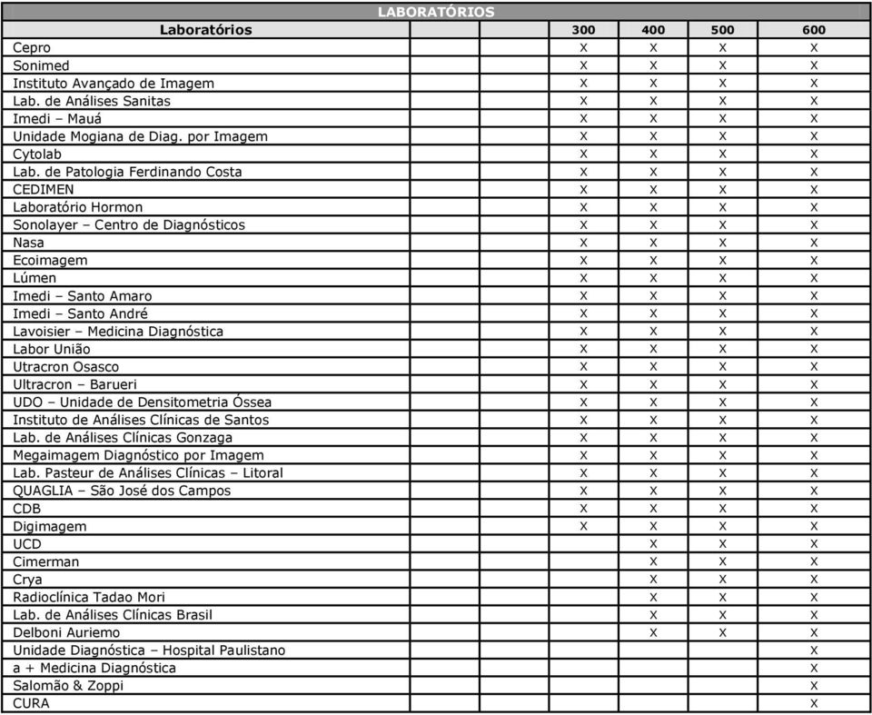 Osasco Ultracron Barueri UDO Unidade de Densitometria Óssea Instituto de Análises Clínicas de Santos Lab. de Análises Clínicas Gonzaga Megaimagem Diagnóstico por Imagem Lab.